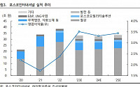 “포스코인터내셔널, 이차전지 소재용 원료 공급사 될 것”