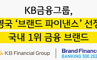KB금융, 영국 브랜드 파이낸스 선정 '국내 1위 금융 브랜드' 올라