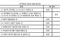 리앤모어그룹 “ISS, 다올투자證 주주제안 핵심 안건 반대 권고”