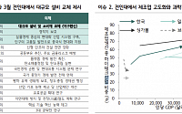 “중국 전인대서 첨단기술 집착 재확인…제조업 과잉 소화·정부 조절에 주목”