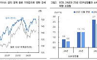 “이번 주 원·달러, 美 금리 인하·日 YCC 전환 기대감…예상 밴드 1300~1340원”