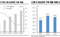 한국투자증권 “미국 ‘MongoDB’, AI효과 눈높이 정상화...아틀란스 성장세 지속에 긍정적”