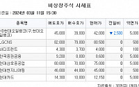 [장외시황] 컬리, 5.92% 상승