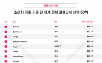 넷마블, ‘상위 퍼블리셔 어워드’ 글로벌 13위·한국 1위 달성