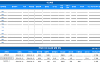 [회사채, 수요예측 발행 신용등급]두산 400억 회사채 발행…넷마블 'A+' 등급