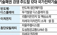 [특허, 톡!] ‘기술특허지원단’ 출범에 거는 기대