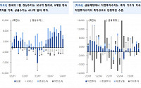 “원화, 추세적 강세 판단하기는 이른 시점…이달 말 경제 이벤트 확인해야”