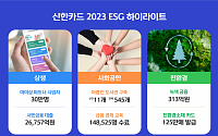 신한카드, '2023 ESG 하이라이트' 발간