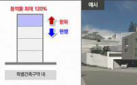 서울시, 다가구·다세대 노후 저층 주택 개별정비 지원한다