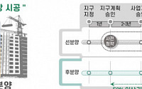 SH공사 "후분양 확산 위한 분양가 산정제도 마련해야"