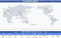 [채권뷰] 브라질 국채 10년물 금리 10.58%…美 10년물 4.31%