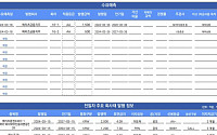 [채권뷰] 메리츠증권, 2000억원 공모 회사채 발행