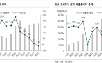 “CATL, 실적 호황에 서프라이즈 배당 정책…단기 트레이딩 대응 전략 유효”