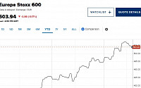 [유럽증시] 이번주 미ㆍ일ㆍ영 통화정책 경계감에 하락…스톡스600 0.17%↓