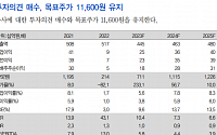 &quot;교촌에프앤비, 내년까지 수익성 개선 전망&quot;