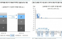 유안타증권 &quot;RTX, 5세대 전투기 직간접 관여…F-35 유럽 수주 증가 수혜&quot;