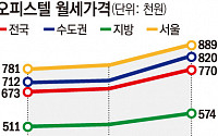 "주거 사다리 될 집 없나요?"…비싼 월세로 밀려나는 청년·서민[청년·서민 때리는 전세 사기 후폭풍①]