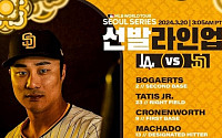MLB 서울 시리즈 개막전 선발 라인업 공개…5번 유격수 김하성ㆍ2번 지명타자 오타니