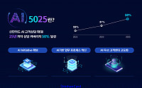 신한카드, 'AI 5025' 프로젝트 추진…AI 기반 혁신 가속화