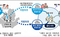 SH공사, '골드시티' 강원 넘어 전국 확산…"지방 소멸·서울 주거 해결"