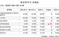 [장외시황] 한국증권금융, 2.91% 상승