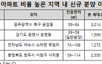 전국 아파트 중 65%는 노후 단지…구축 밀집 지역 신축 수요 ‘쑥’