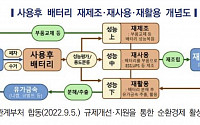 배터리 ‘재활용’보다는 ‘재사용’ 고민해야 할 때 [LFP배터리 딜레마]