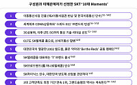 이동통신사업 진출, SKBㆍSK하이닉스 인수…창사 40주년 SKT, 10대 뉴스 발표