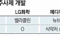 ‘턱살 잡아라’ LG화학, 대웅제약 독점 시장 깨트리나