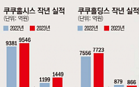 제품 다각화로 불황 버틴 쿠쿠...밥솥 외 매출 비중 65%