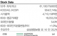 코스피 시총 4분의 1은 삼전·하이닉스…시총 쏠림 주의보