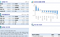 [글로벌 증시요약] 뉴욕 3대 지수 약보합 마감