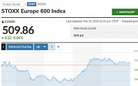[유럽증시] 부활절 연휴 단축 주간 혼조…범유럽 스톡스600, 0.04%↑