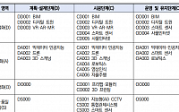 건산연, 실태진단 위한 스마트건설기술 분류체계 제시