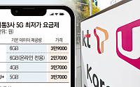 “총선 前 내려라”…SKT·LGU+도 3만원대 5G 요금제 출시