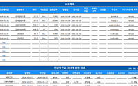 [채권뷰] 한국렌탈, 회사채 100억 발행