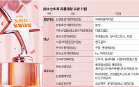 수출 효자ㆍ상생 일꾼, K-기업 핵심 된 유통 [2024 소비자 유통대상]