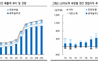 “LG이노텍, 1분기 실적 기대 이상일 것…저점 매수 유효”