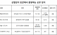 지방 청약 침체에도…'산업단지' 주변 단지 청약 경쟁률은 고공행진