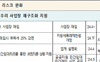 국토부, 리츠 활용 PF사업 지원방안 설명회 8일 개최