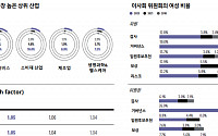 이사회 전문성·다양성 보장 ‘숙제’지만…희망을 넘어 현실로[K-사외이사 보고서]③