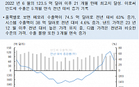 [오늘의 핫이슈] 대한전선 유상증자 통한 추가 상장