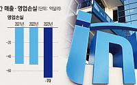 회계기준 바꾼 인텔, ‘파운드리’ 글로벌 2위…매출↓ㆍ영업손실은 확대