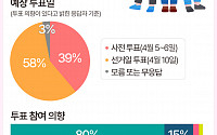 사전투표냐 본투표냐...4·10 총선 투표 언제? [그래픽뉴스]