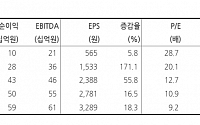 &quot;클리오, 1분기 매출액 역대 최고치 예상…영업이익률은 제한적&quot;