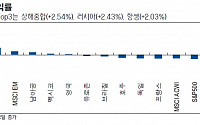 [주간증시전망] 총선 전후 불확실성 증대…‘1분기 어닝시즌’ 수출주에 집중