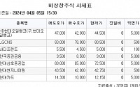 [장외시황] 제일엠앤에스, 수요예측 진행