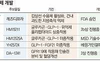 세계 첫 MASH 치료제 등장…국내 업계 어디까지 왔나