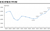 “풍산, 동 가격 강세의 수혜주…중장기 황금기 진입”