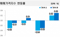 총선 이후 상승가도? 서울 아파트값, 3주 연속 상승세 …전국 아파트값 낙폭 축소